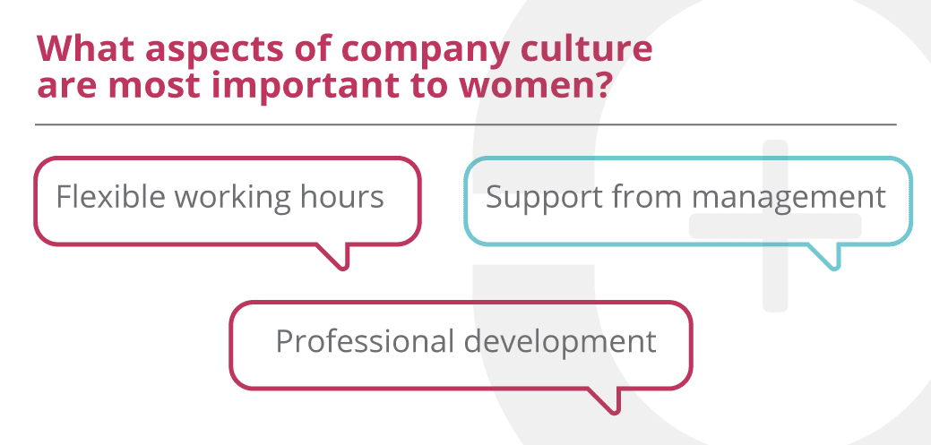 Important aspects to retaining women in tech