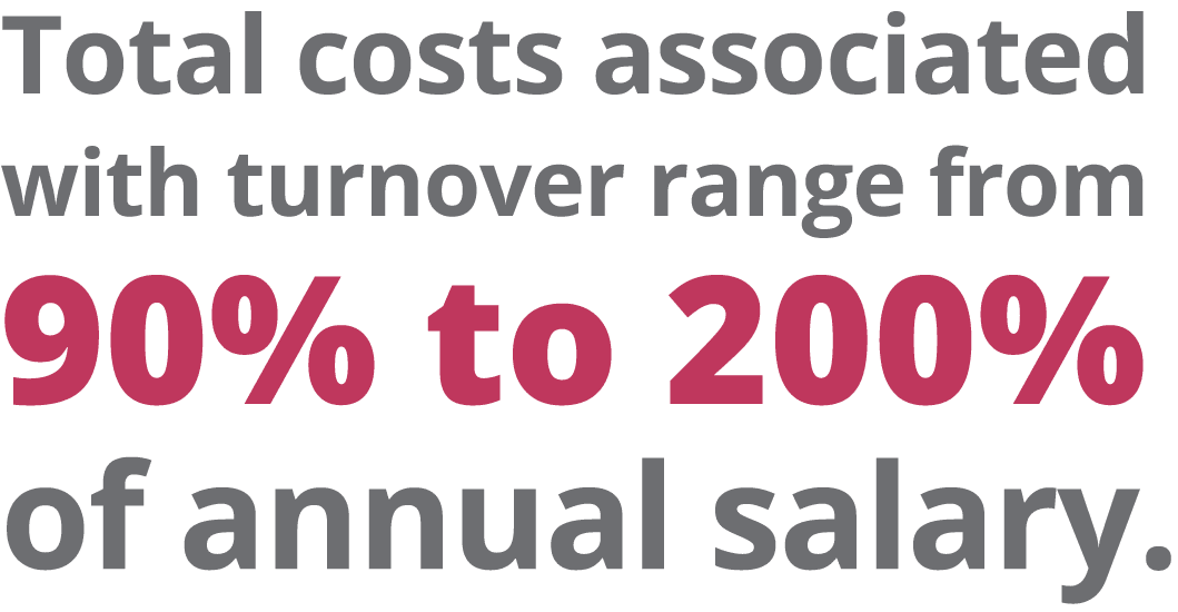 total costs are 90% to 200% of annual salary which is why team fit is so important