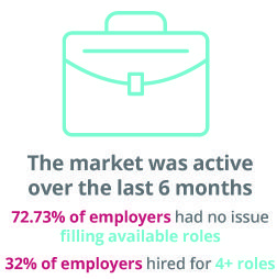 active market makeup