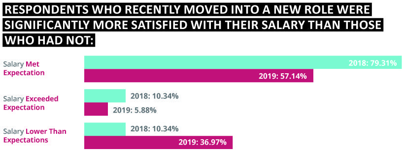 who moved recently