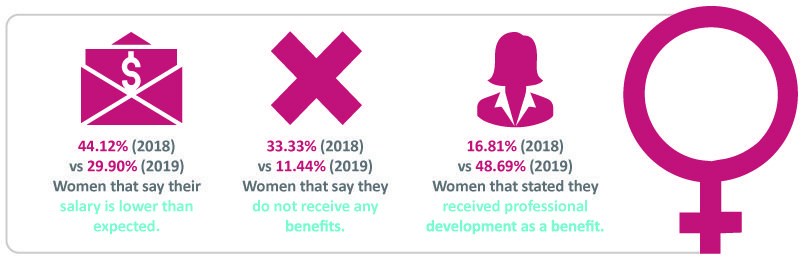 gender balance 2019 IT Industry