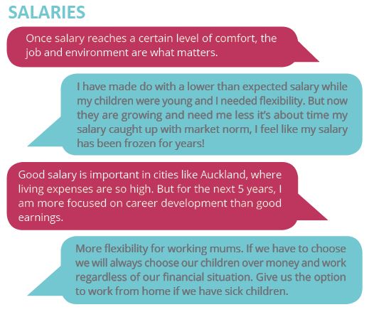 Sourced Report Comments on Salaries | Sourced Report - Christchurch IT Market - September 2017