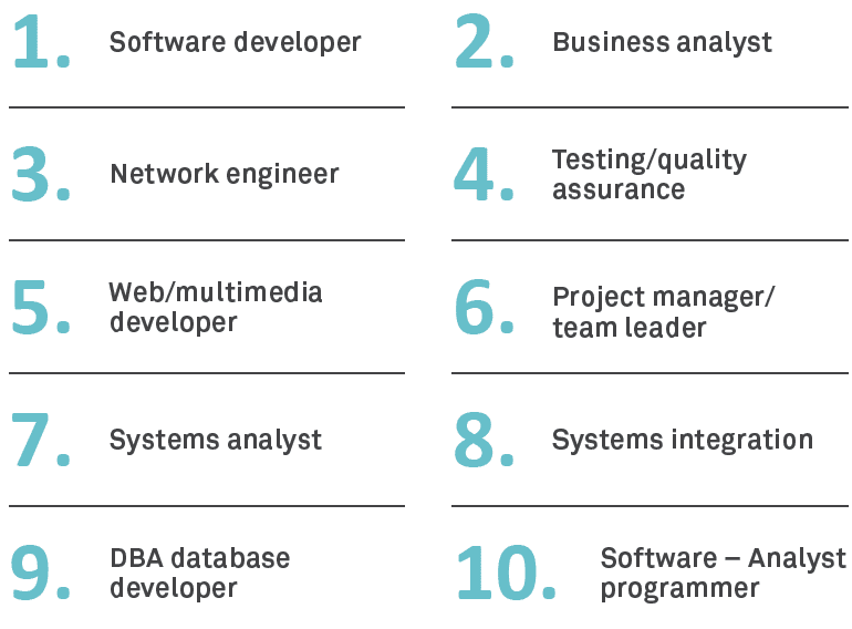 Upcoming IT roles - Sourced Report August 2014