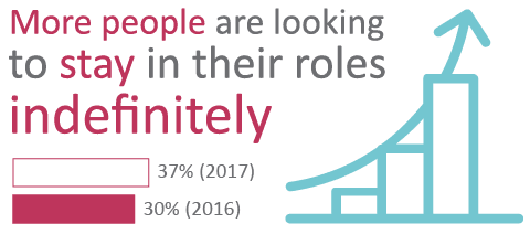 Long-Term Approach | Sourced Report - Christchurch IT Market - March 2017