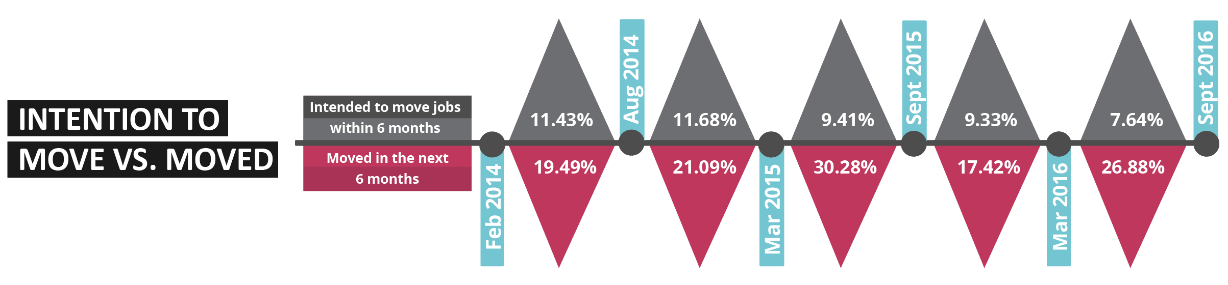Sourced Report September 2016 | Intention to Move