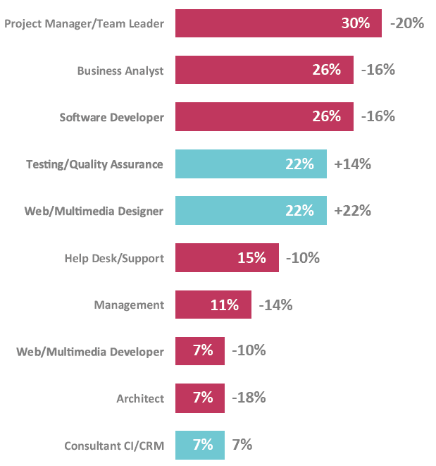 Sourced Report September 2016 | Upcoming Roles