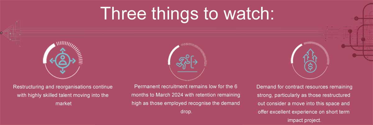3 things to watch in the jobs market - September 2023