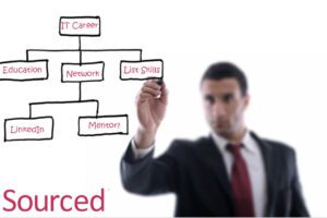 How do you transition your career into IT?