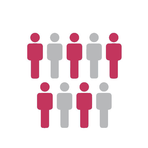 Culture on offer - Evaluating a job offer