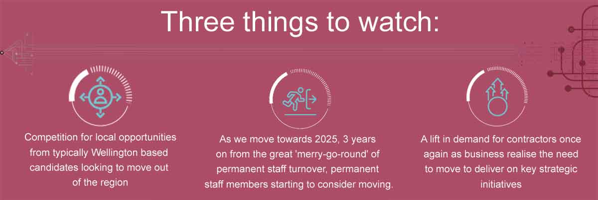 Three things we are watching in 2024 - Hiring Trends