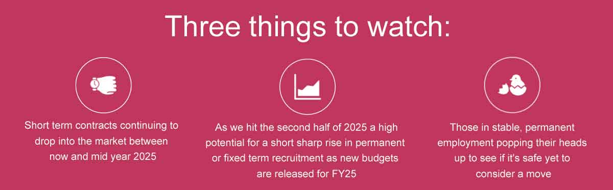 Hiring trends to watch across 2025