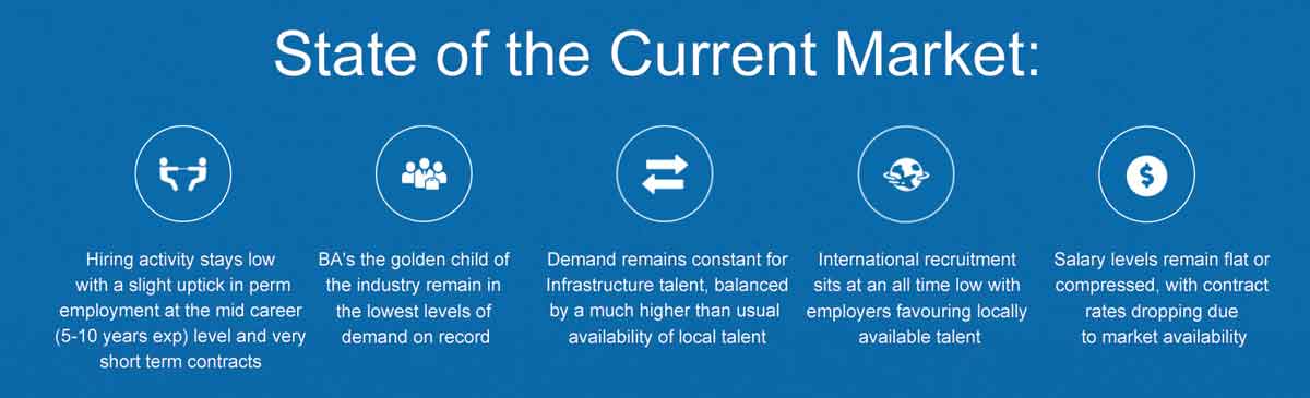State of the hiring market - 2025 March