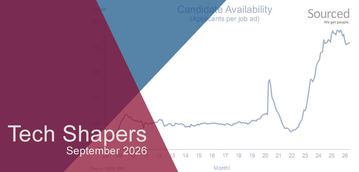 Contractor demand is up September 2026 - people are staying in their jobs