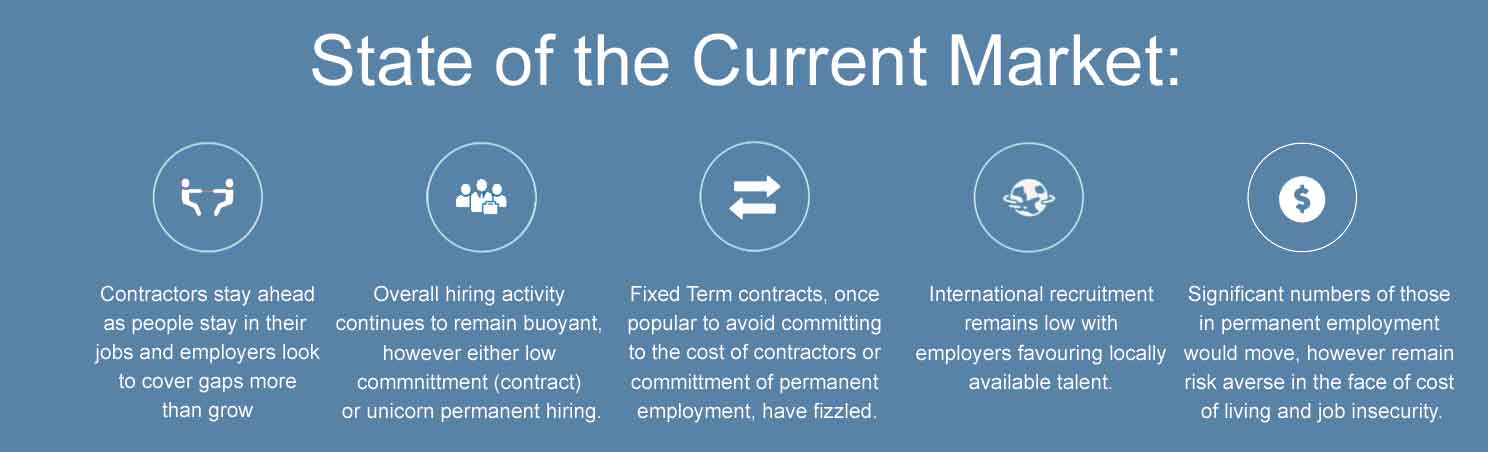 Similar to earlier in the year though contractor demand is higher than expected